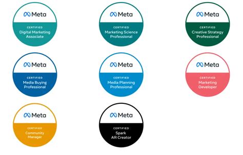 How is Meta Certification different from free online courses.
